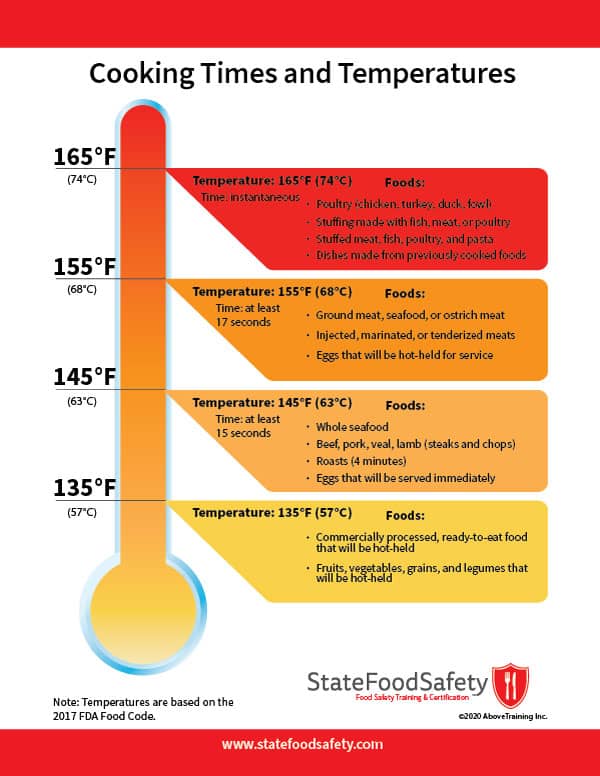 Food Safety Cooking Temperature Chart